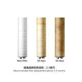 ESCGOR - 12Pcs Bodyluv Pure Filter for Shower Head parallel import